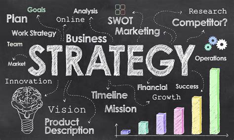 How to Create Simple Business Strategy - [Jcount.com]