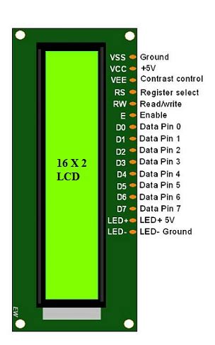 trimite Server Răsad lcd 16x2 datasheet juriu muștiuc salariu