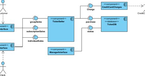 UML Questions: Component Diagram