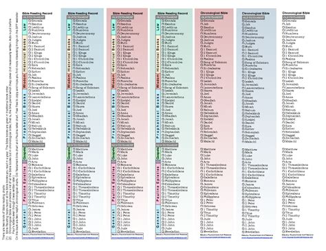 Printable Chronological Order Of The Bible Chart - Printable Word Searches