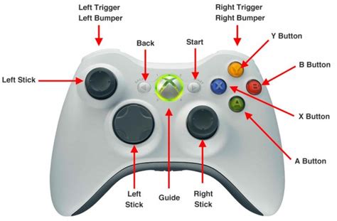 Xbox 360 Controls - Guide Information - Introduction | The Elder ...