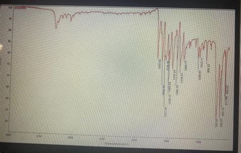 Solved On the IRspectrum, label all important peaks. | Chegg.com