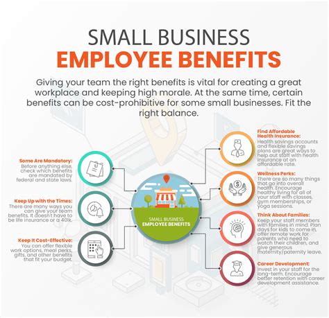 Affordable Small Business Employee Benefits for 2021