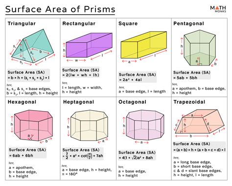 Triangular Prism Surface Area Formula Examples