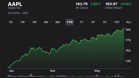 Apple share price closes at an all-time record high thanks to Vision ...