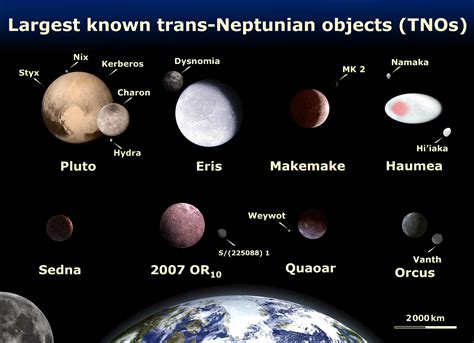 Difference Between A Solar System And Solar Nebula