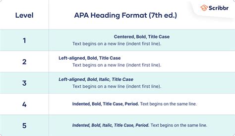 APA Formatting and Citation (7th Ed.) | Generator, Template, Examples