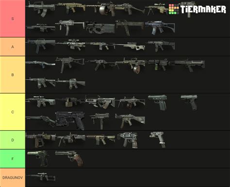 [MW3] MW3 gun tier list. The hardest one to make. : r/CallOfDuty