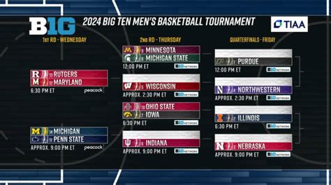 Big Ten Men’s Basketball Tournament bracket: Gophers No. 9 - Sports ...