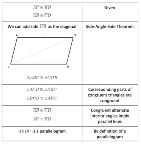 Parallelogram Proofs - Common Core: High School - Geometry