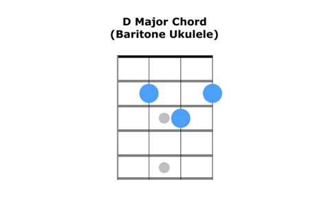 7 Most Important Baritone Ukulele Chords to Learn