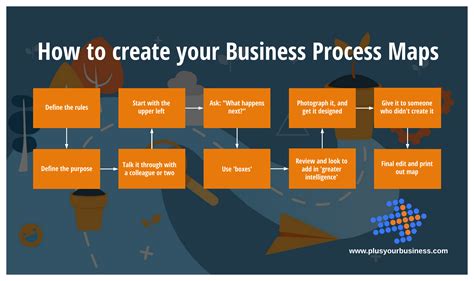 Business Process Map Model Diagram - Design Talk