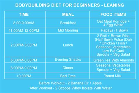 Bodybuilding Diet: Everything A Beginner Should Know - HealthKart