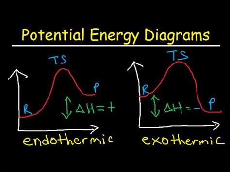 Wat is een energiediagram? (met voorbeelden) - Wetenschap - 2024