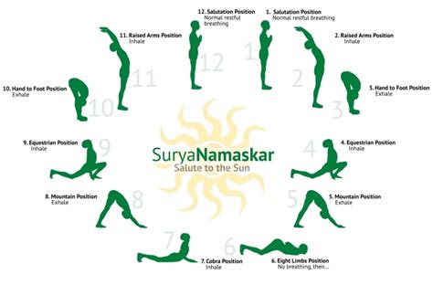 Yoga Poses Sun Salutation Sanskrit