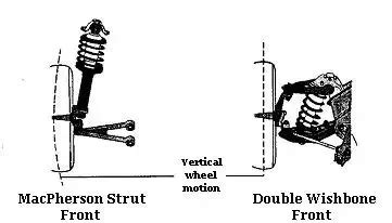 Macpherson Strut, Double Wishbone, Trailing Arm Suspension, 40% OFF