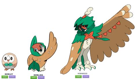 Rowlet Fan Evolution by Diegopegaso87 on DeviantArt