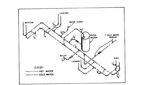 Figure 8-24.-Typical hot and cold water risers diagram.