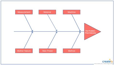 😊 Congruence model for organizational analysis. Nadler Tushman ...