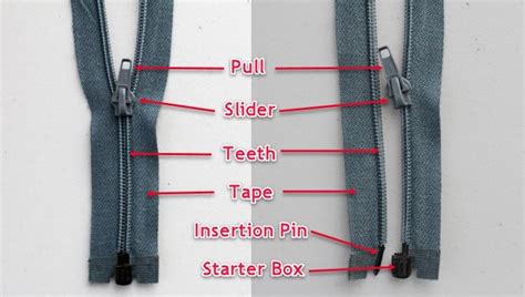 19 Different Types Of Zippers For Garments [Complete Guide]