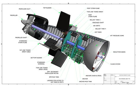 Virginia Class - Submarine | Engineering Design Technology | New River ...