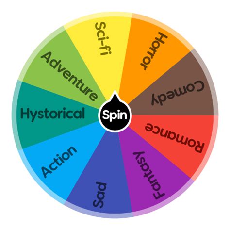 Story genres | Spin the Wheel - Random Picker