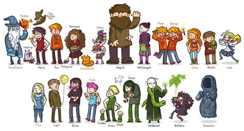 Harry Potter Characters | lol-rofl.com