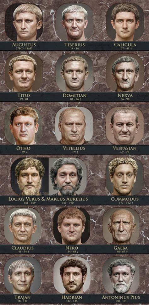 Realistic faces of Roman emperors recreated using machine learning by ...