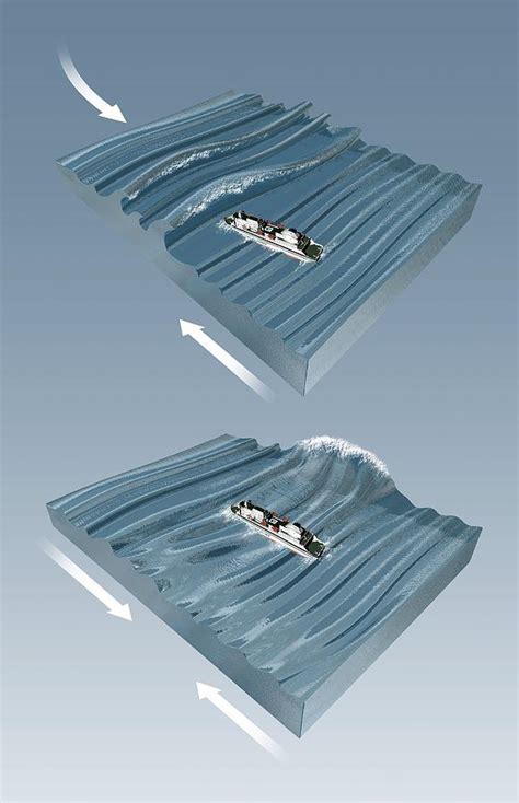 Rogue wave formation, artwork Photograph by Science Photo Library - Pixels