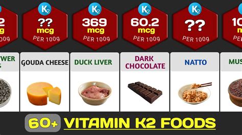 Vitamin K2 Food List Vitamin K2 Rich Foods Vitamin K2, 44% OFF