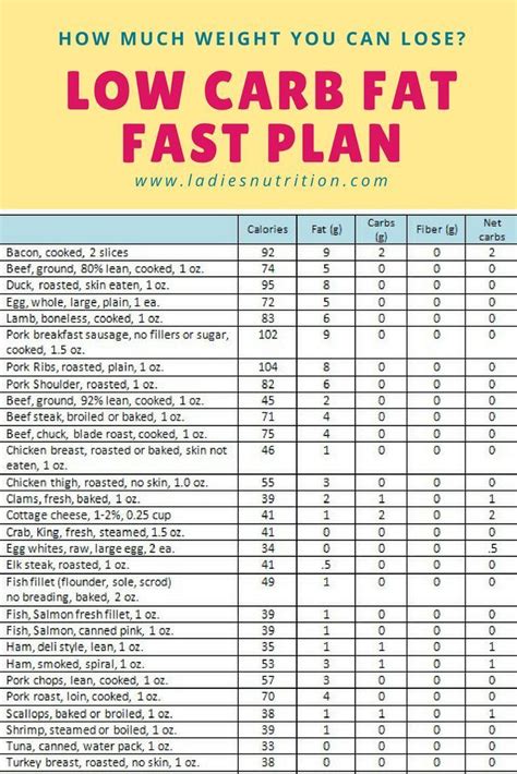 Low Carb Meal Plans – Weekly Low Carb Meal Planning by eMeals - Low ...