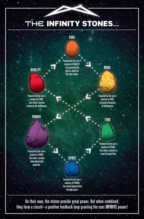 42 best ideas for coloring | Infinity Gauntlet Stones