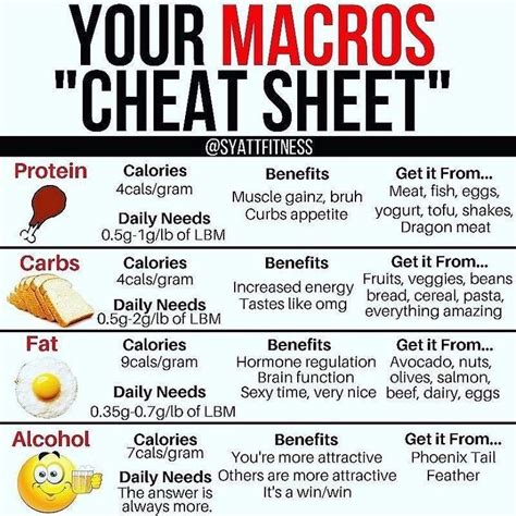 Macro cheat sheet - retywire