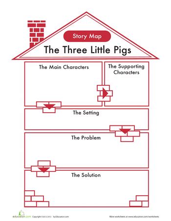 Three Little Pigs Story Map | Worksheet | Education.com | Three little ...