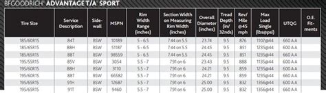 Tire Wear Ratings Chart