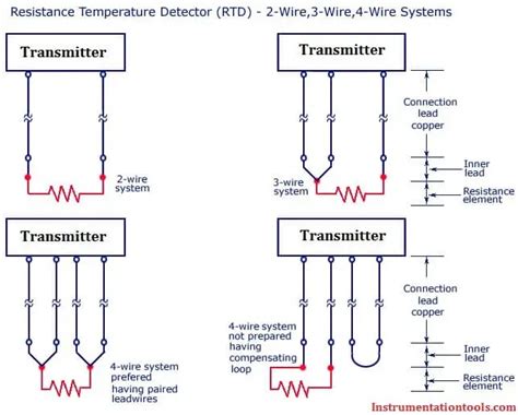 Pt100 Rtd Wiring Diagram - Wiring Diagram and Schematic Role