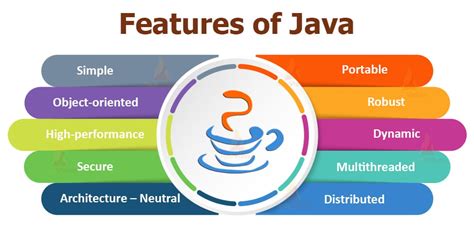 Java Tutorial - A Complete Comprehensive Guide for Java Beginners ...