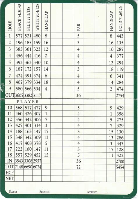 Wyncote Golf Club - Course Profile | Course Database