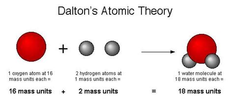 What Is John Dalton's Atomic Model? - Universe Today