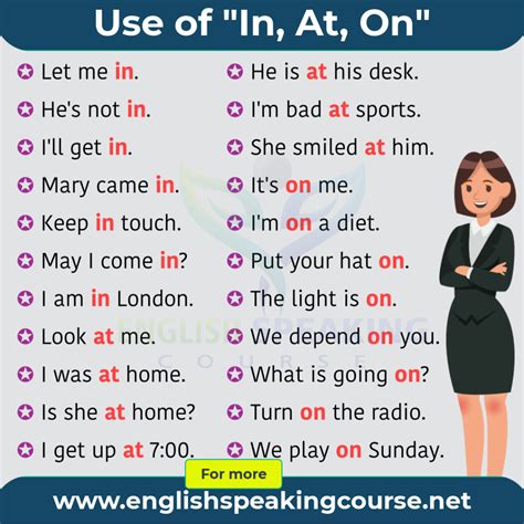 Use of In At On Prepositions - Grammar