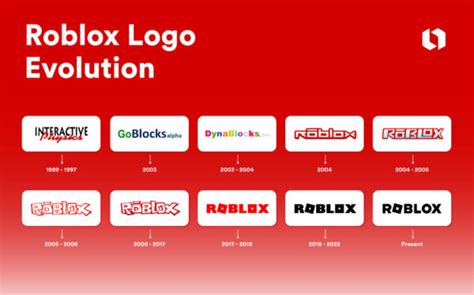 Roblox, Logo Timeline Wiki, roblox logos over the years - thirstymag.com