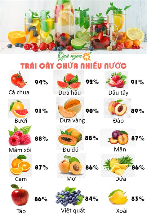 15 loại trái cây giàu nước cung cấp chất điện giải tốt nhất