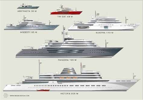 Designers - MEGA YACHT CONCEPTS