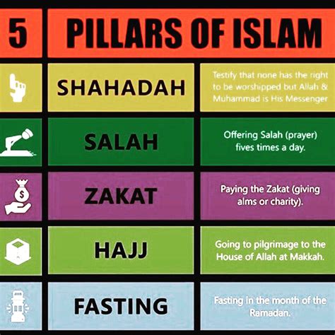 5 Pillars Of Islam | Pillars of islam, Islam, Islam for kids