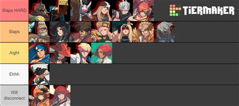 Guilty Gear Strive Character Theme Tier List (Community Rankings ...