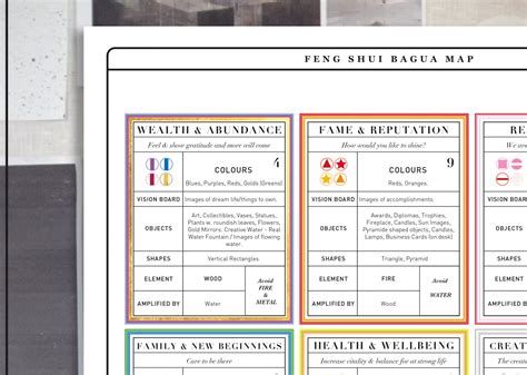 Feng Shui Bagua Printable to Cut Out and Use for Inspiration - Etsy