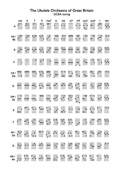 Ukulele Gcea Tuning Chord Chart - the Ukulele Orchestra of Great ...