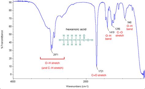 Ir Spectrum Table Carboxylic Acids | Brokeasshome.com