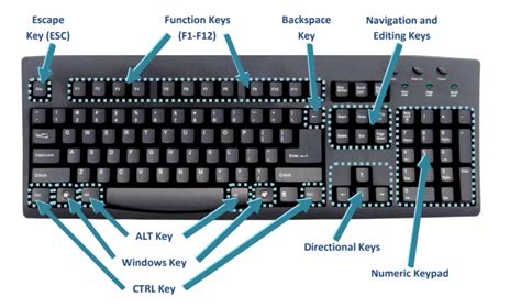 Shortcut Keys and their Functions | Computer Shortcuts for Keyboard