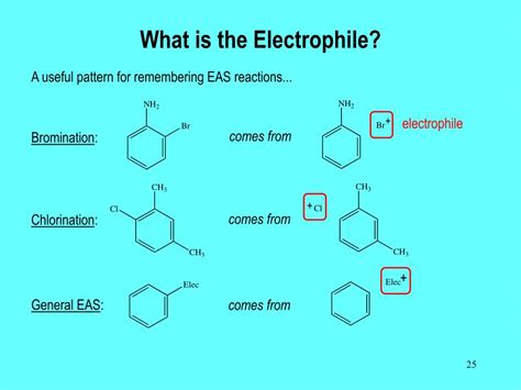 What Is An Electrophile